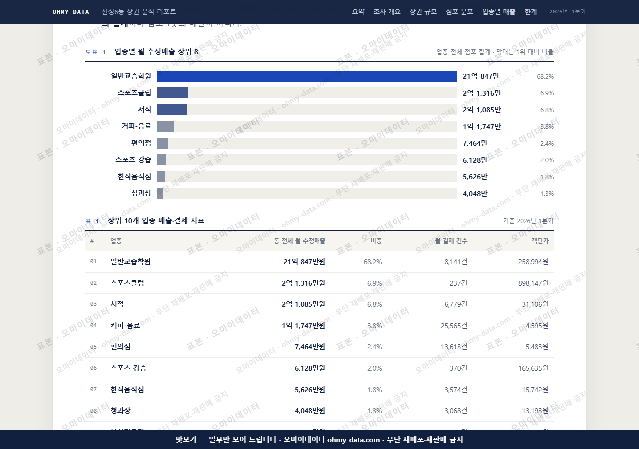 신정6동 신정6동_맛보기1.png