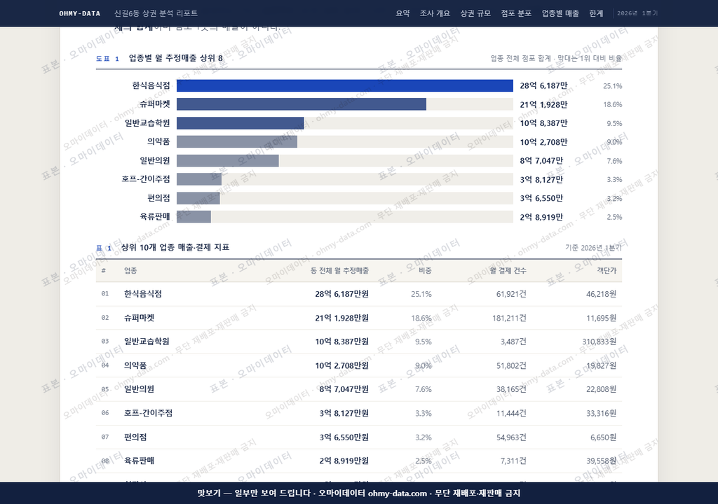 신길6동 신길6동_맛보기1.png