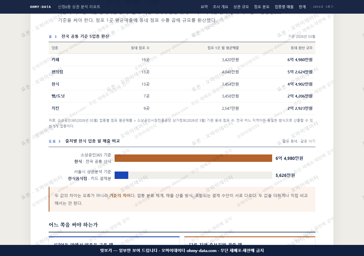 신정6동 신정6동_맛보기4.png