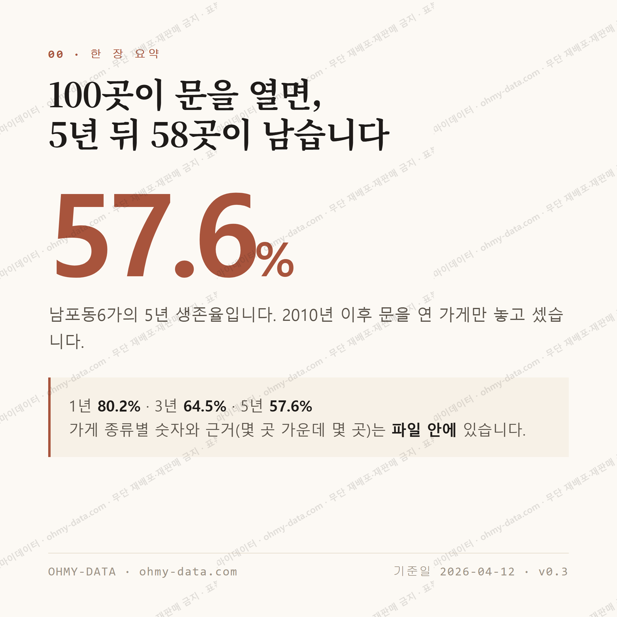 남포동6가 맛보기 1