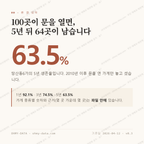 당산동6가 맛보기 1
