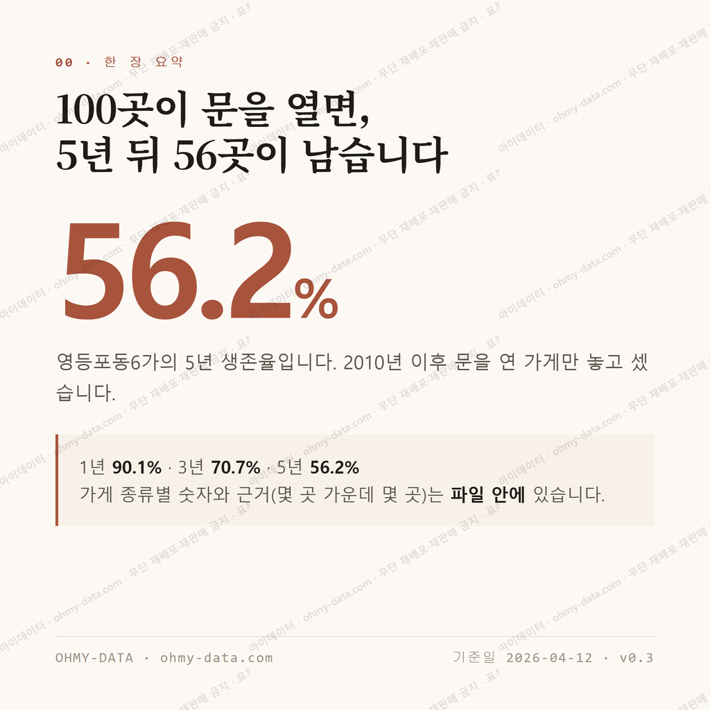 영등포동6가 맛보기 1