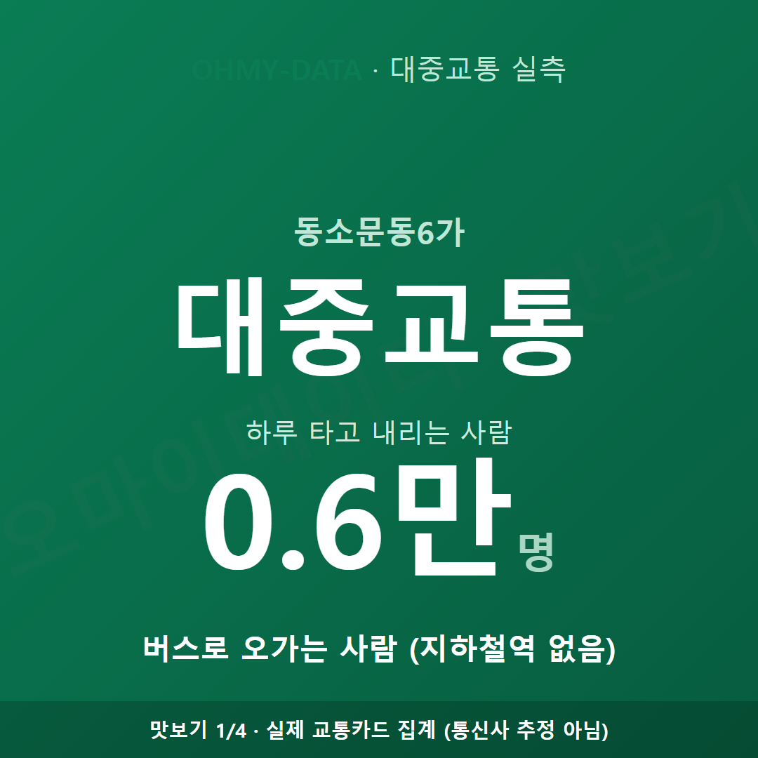 동소문동6가 맛보기
