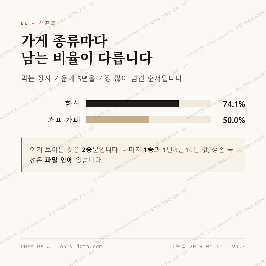 종로6가 맛보기 2