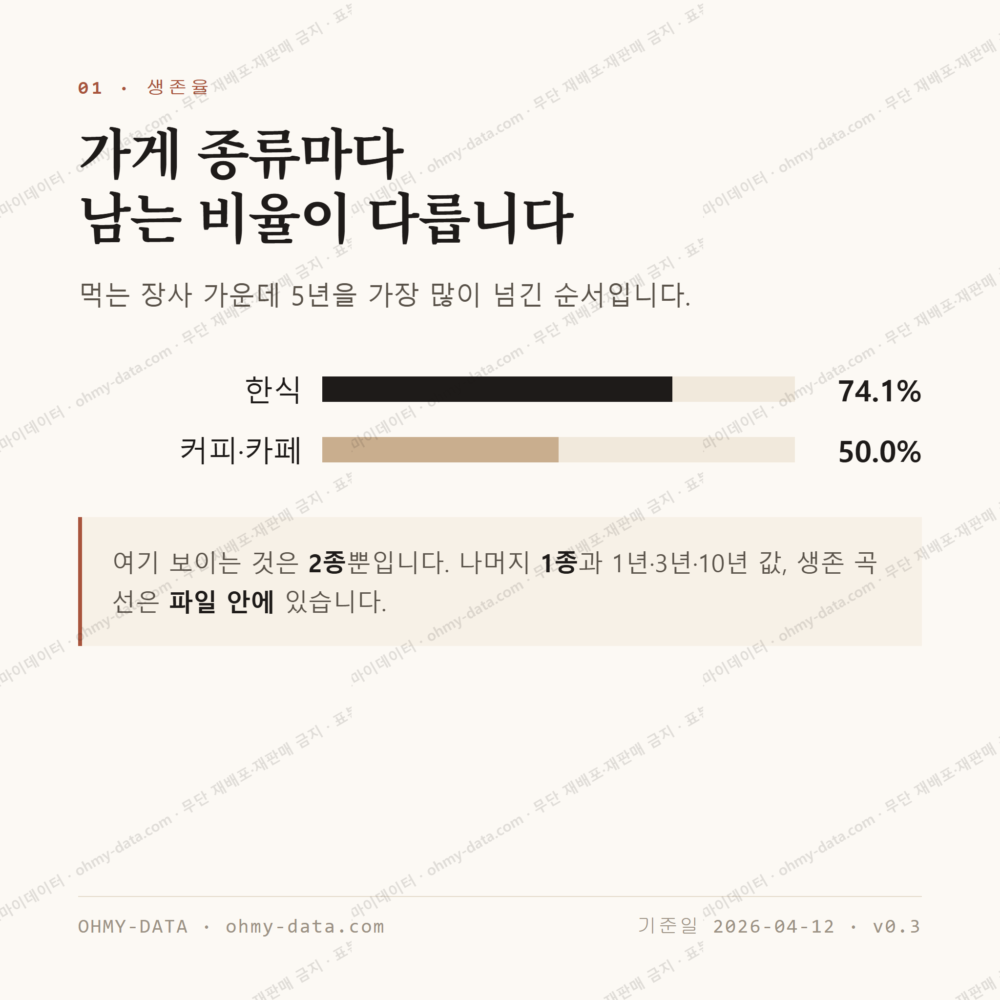 종로6가 맛보기 2