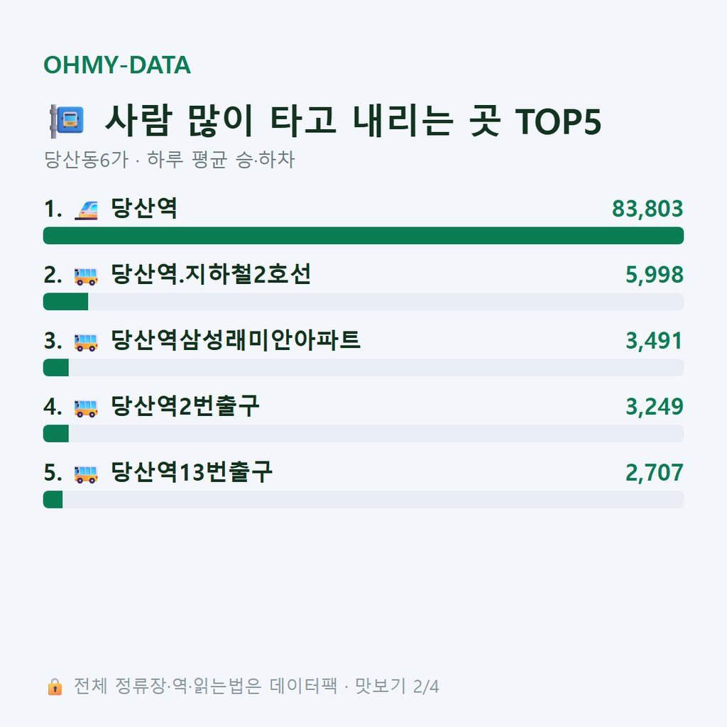 당산동6가 맛보기