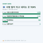 용산동6가 맛보기