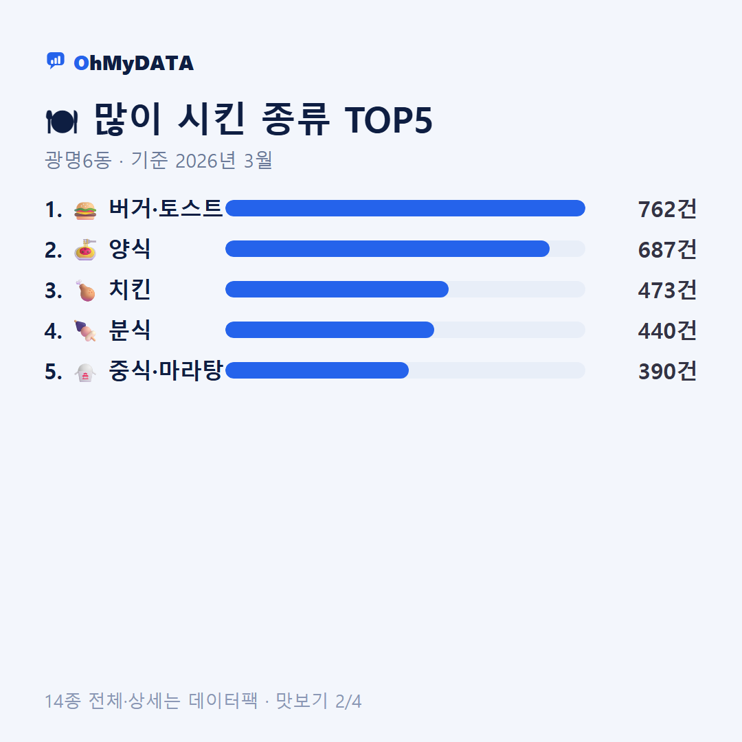 광명6동 맛보기 2/4