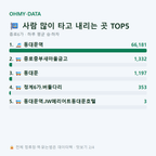 종로6가 맛보기
