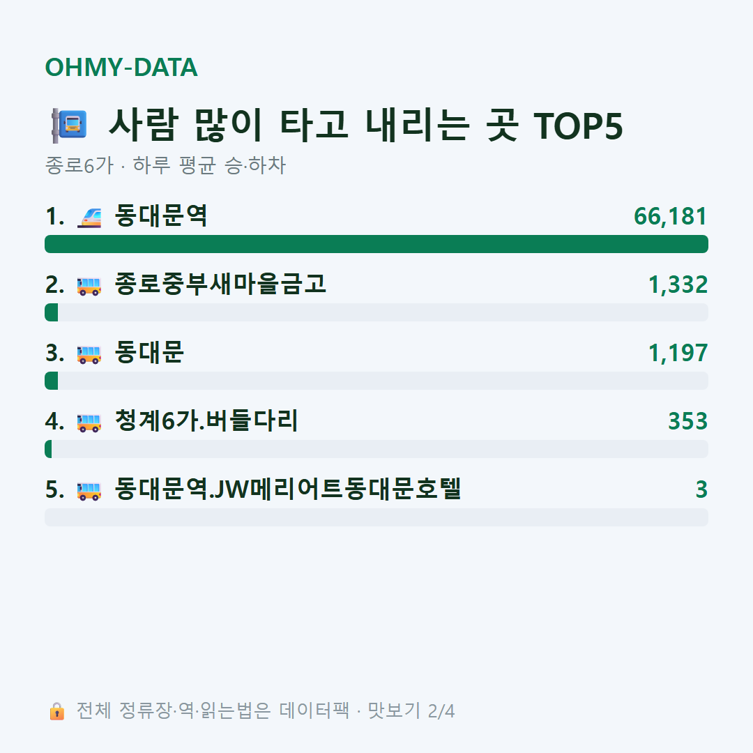 종로6가 맛보기