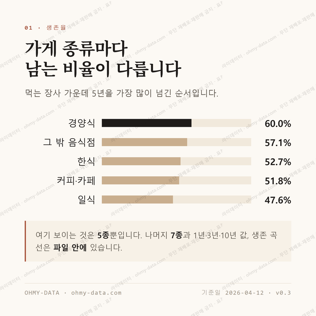 을지로6가 맛보기 2