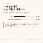 문래동6가 맛보기 2