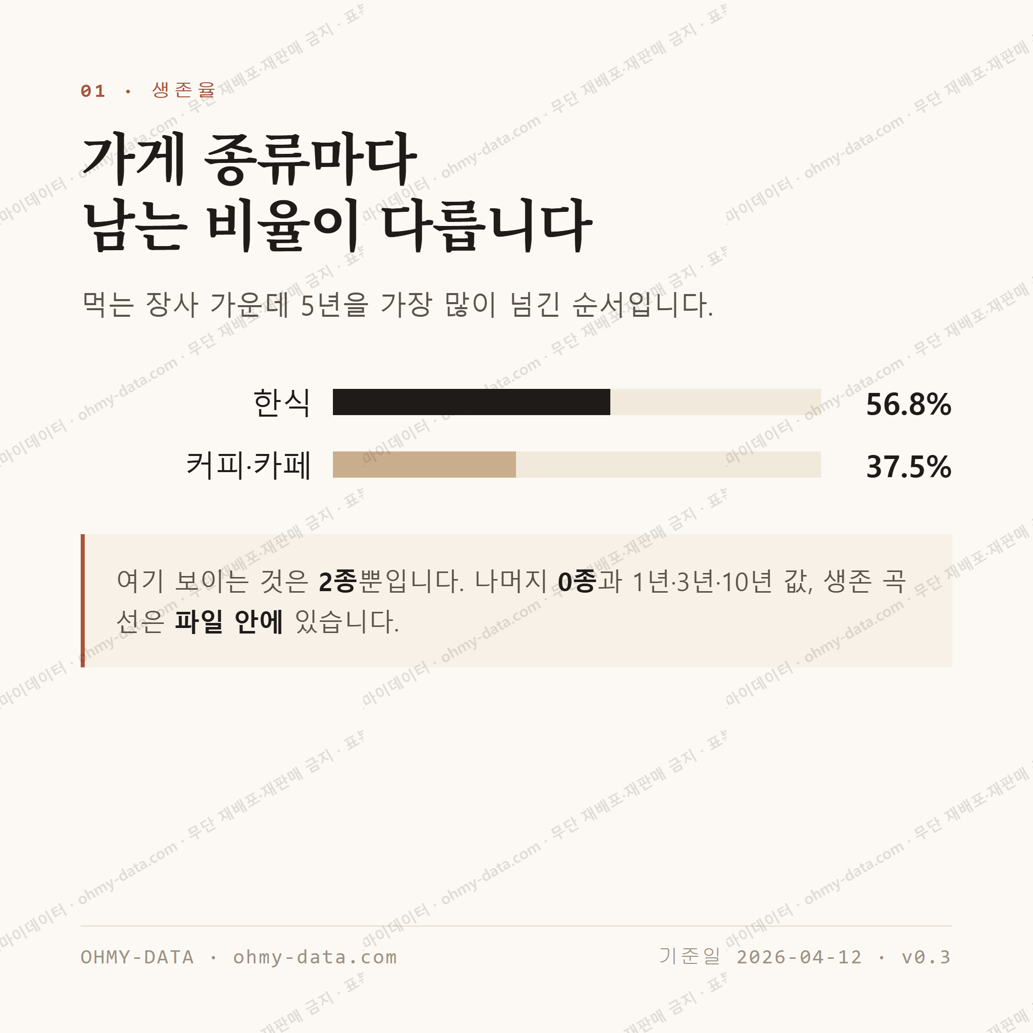 문래동6가 맛보기 2