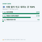 영등포동6가 맛보기