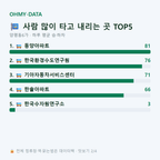 양평동6가 맛보기