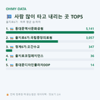을지로6가 맛보기