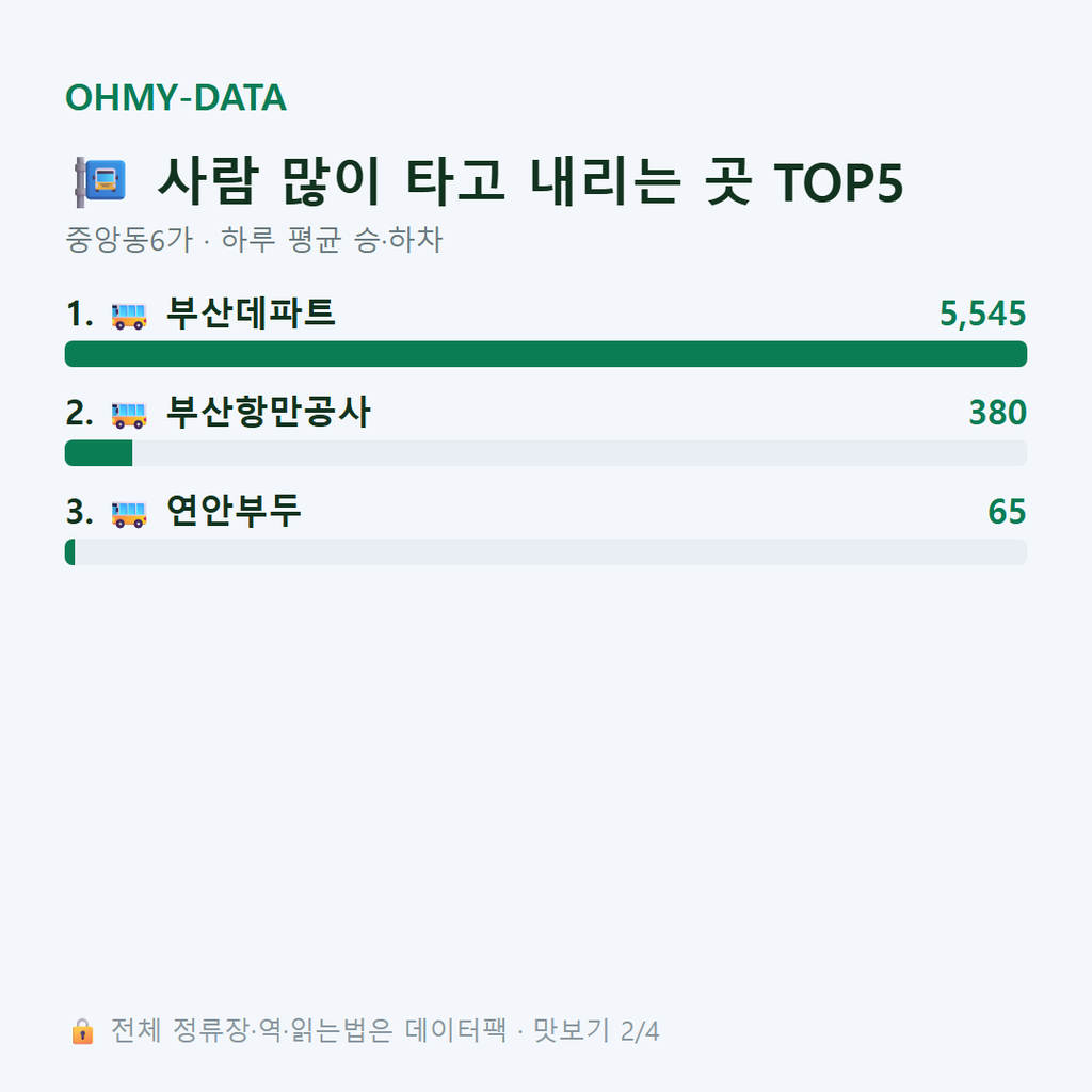 중앙동6가 맛보기