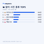 온양6동 맛보기 2/4