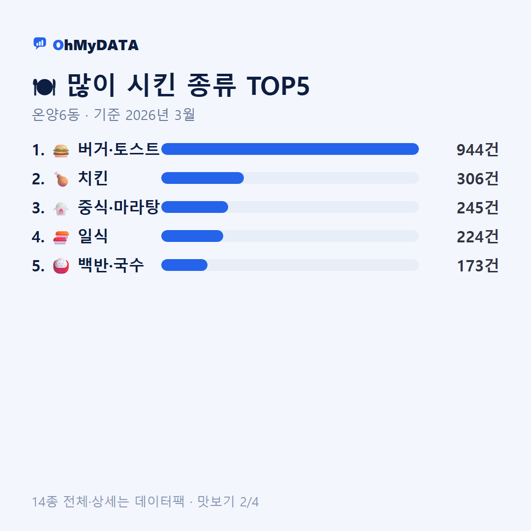 온양6동 맛보기 2/4