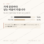 당산동6가 맛보기 2