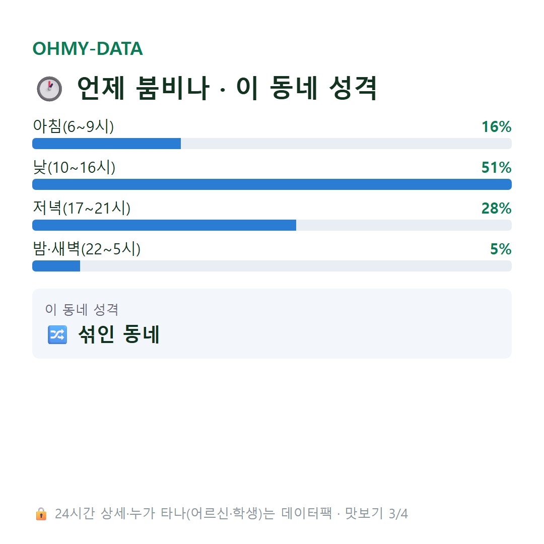 용산동6가 맛보기