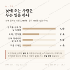 종로6가 맛보기 3