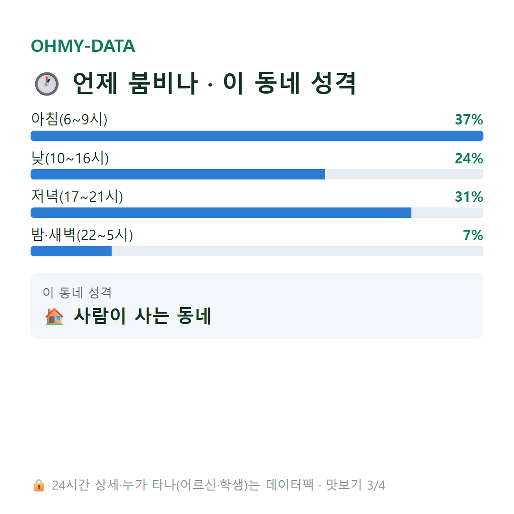 문래동6가 맛보기