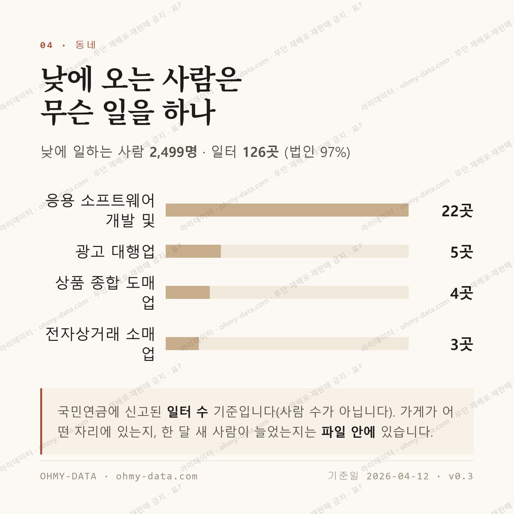 영등포동6가 맛보기 3