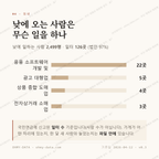 영등포동6가 맛보기 3