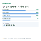 영등포동6가 맛보기