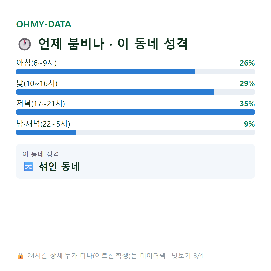 당산동6가 맛보기