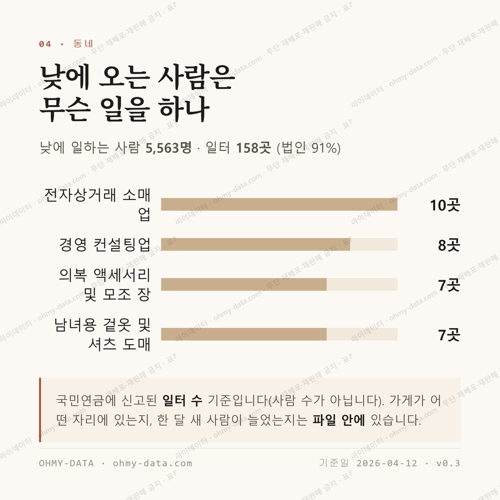 을지로6가 맛보기 3