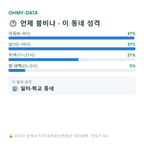 동소문동6가 맛보기