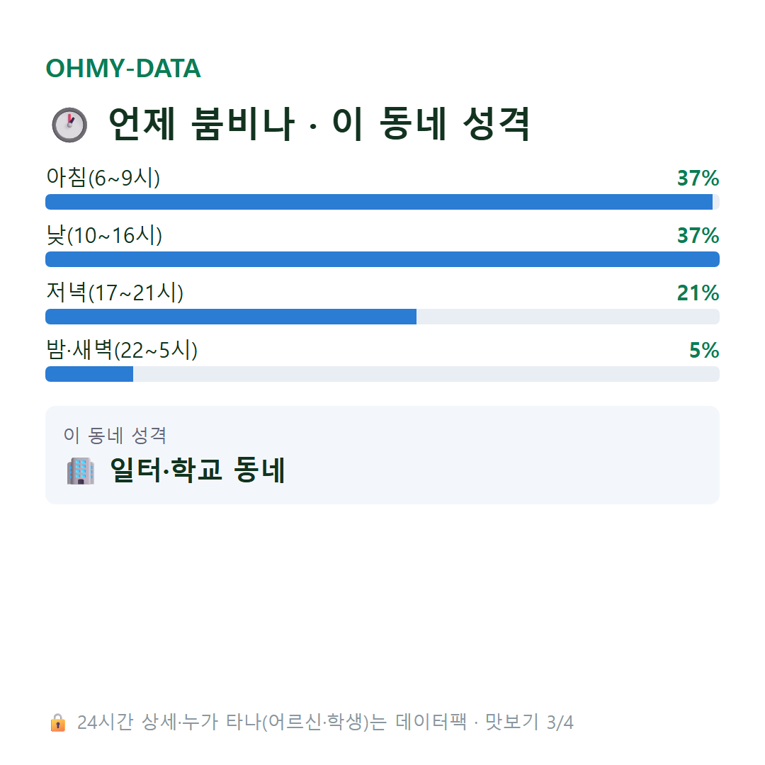 동소문동6가 맛보기