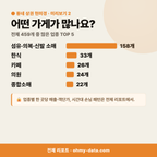 종로6가 종로6가_맛보기_3.png