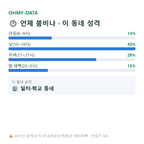 을지로6가 맛보기