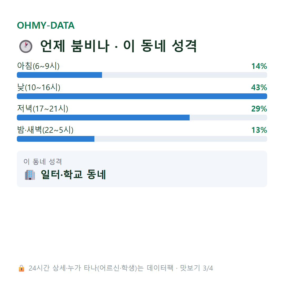 을지로6가 맛보기