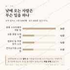 문래동6가 맛보기 3