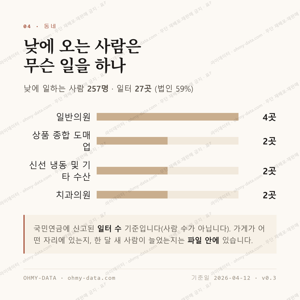 남포동6가 맛보기 3