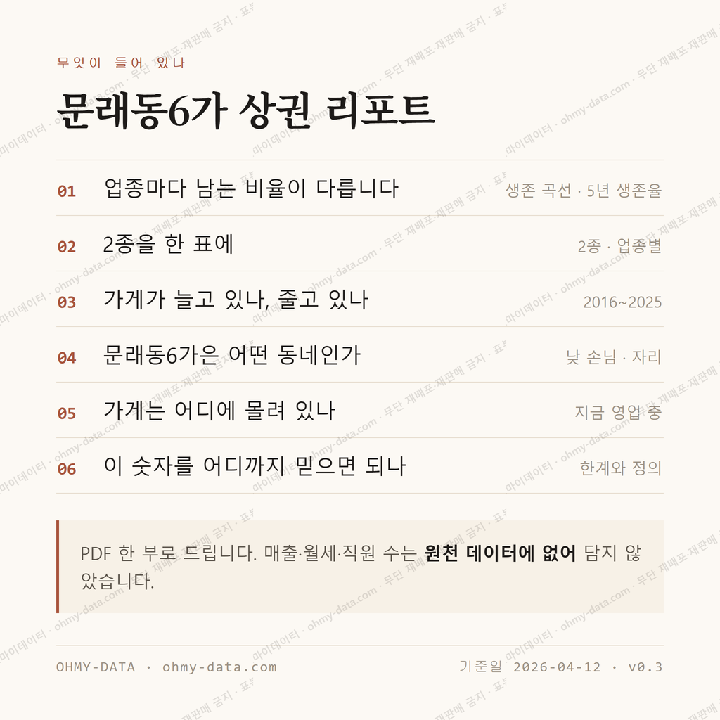문래동6가 맛보기 4