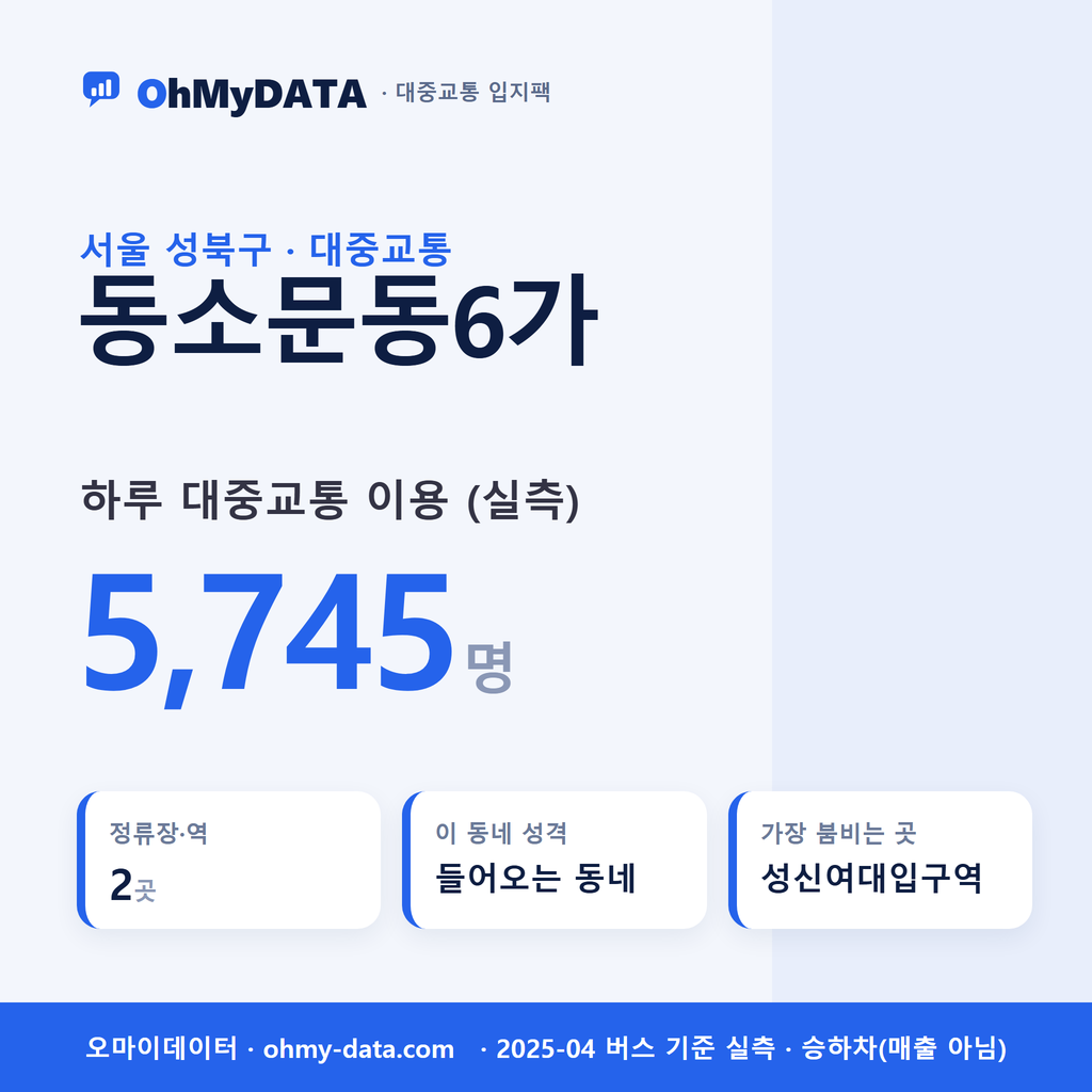 동소문동6가 대중교통 입지팩 표지