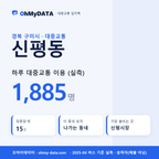 신평동 대중교통 입지팩 표지