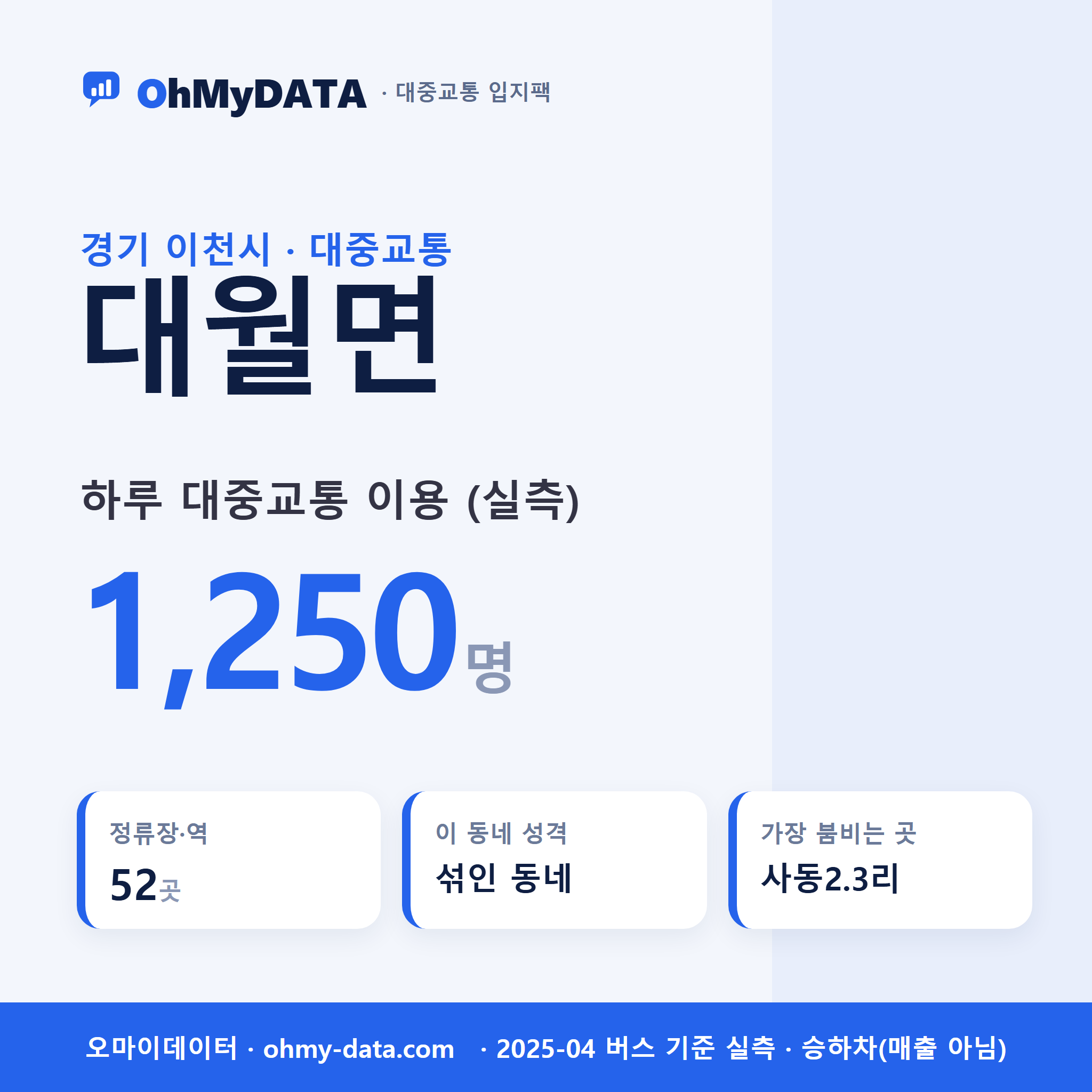 대월면 대중교통 입지팩 표지