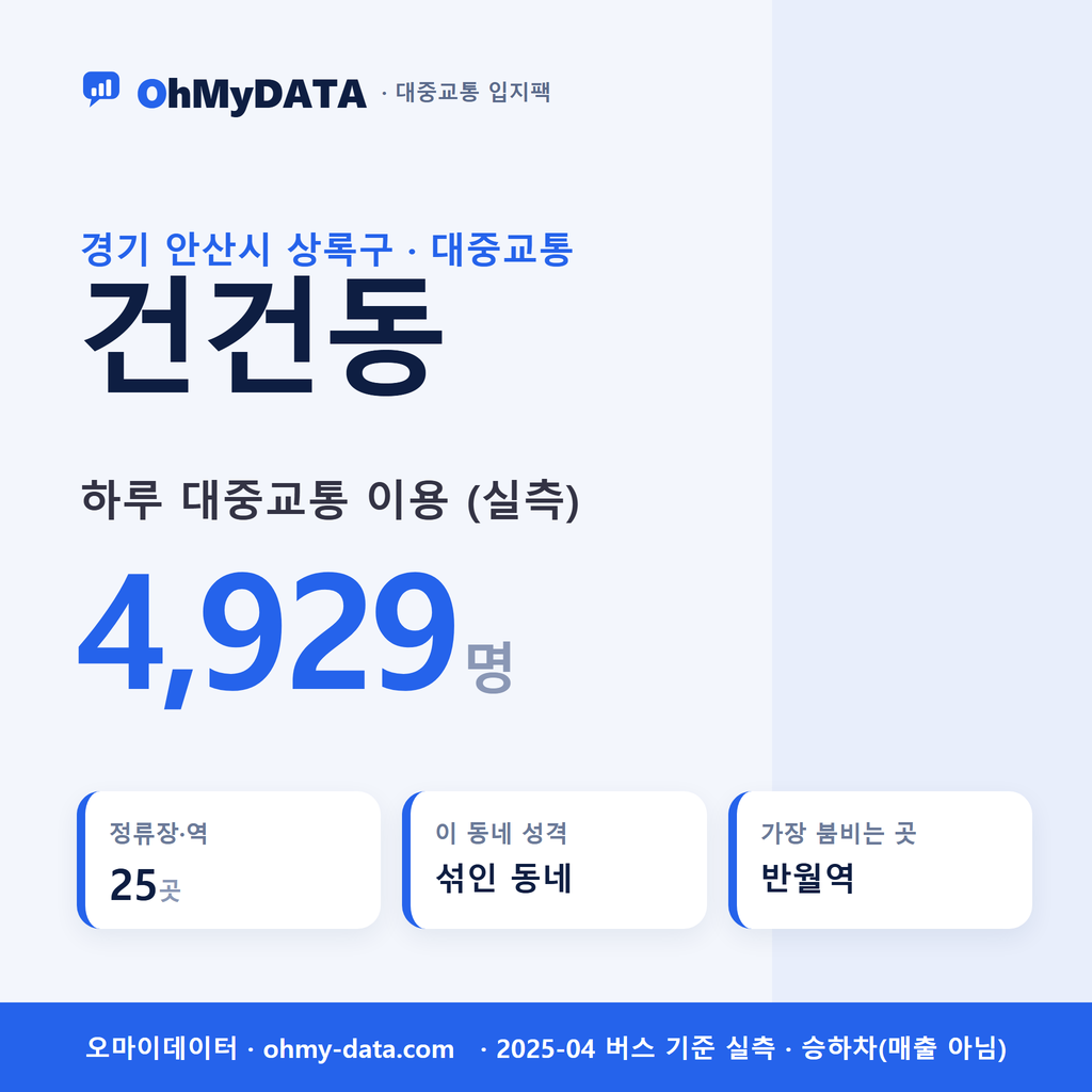 건건동 대중교통 입지팩 표지