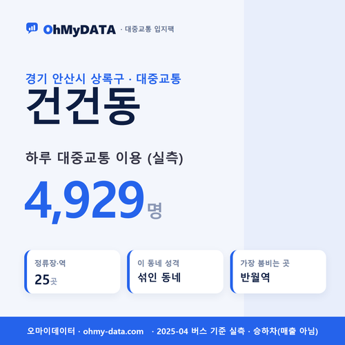 건건동 대중교통 입지팩 표지