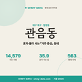 관음동 관음동_표지.png