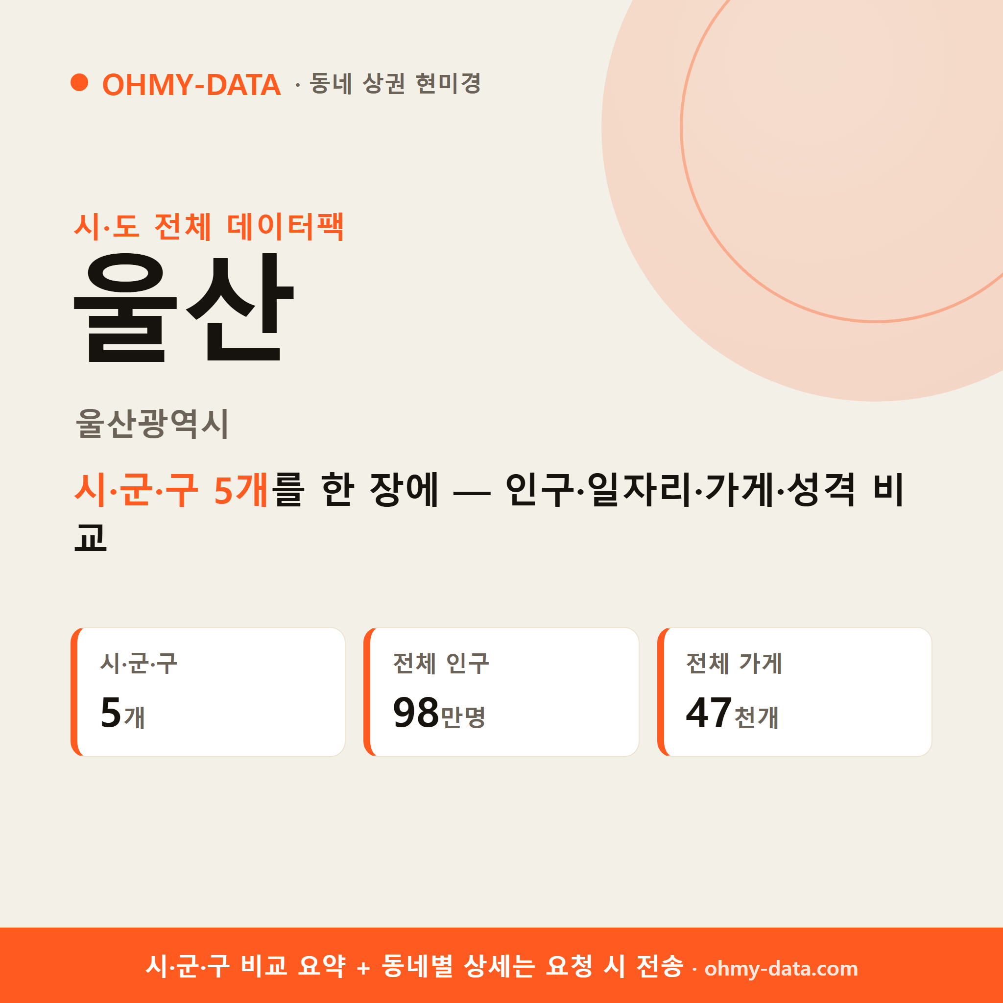 울산광역시 상권 데이터팩