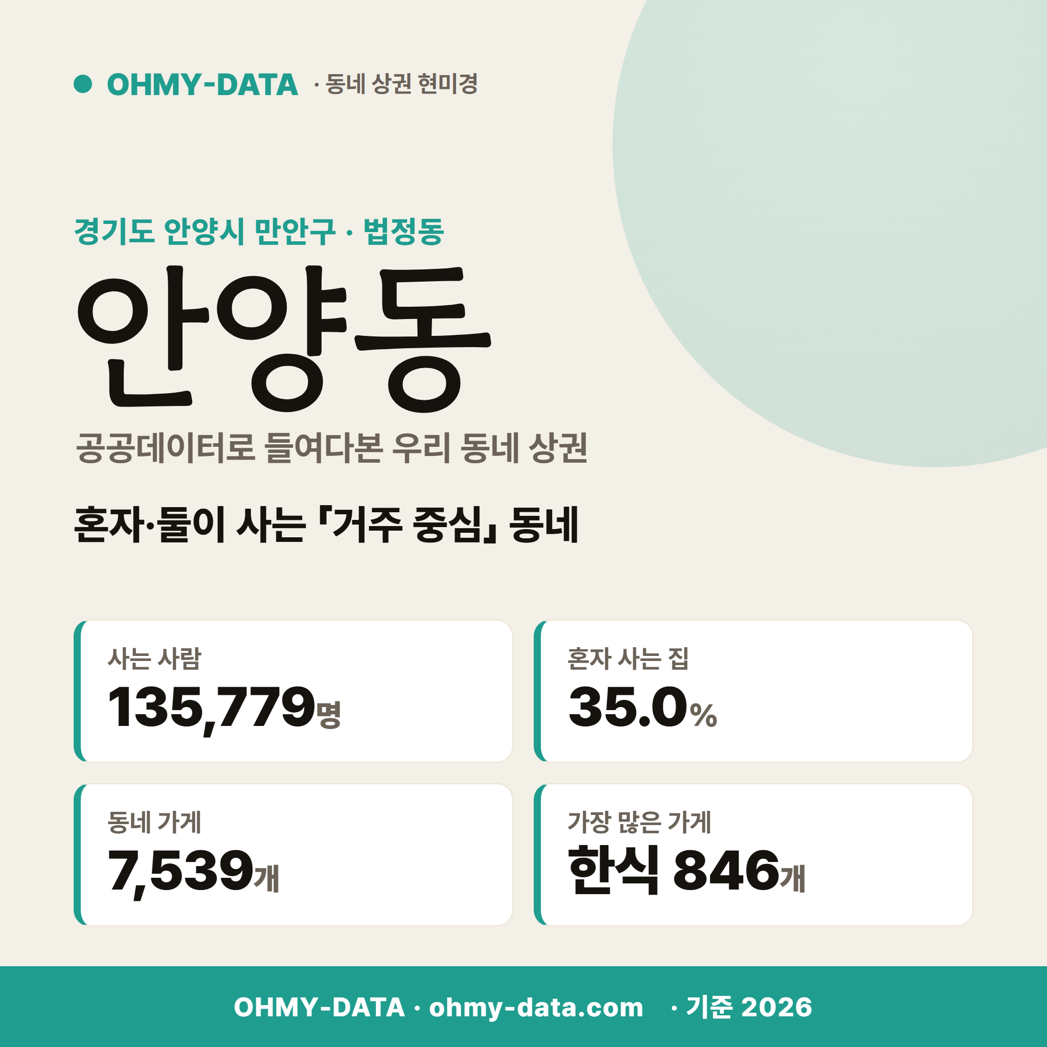 안양동 안양동_표지.png