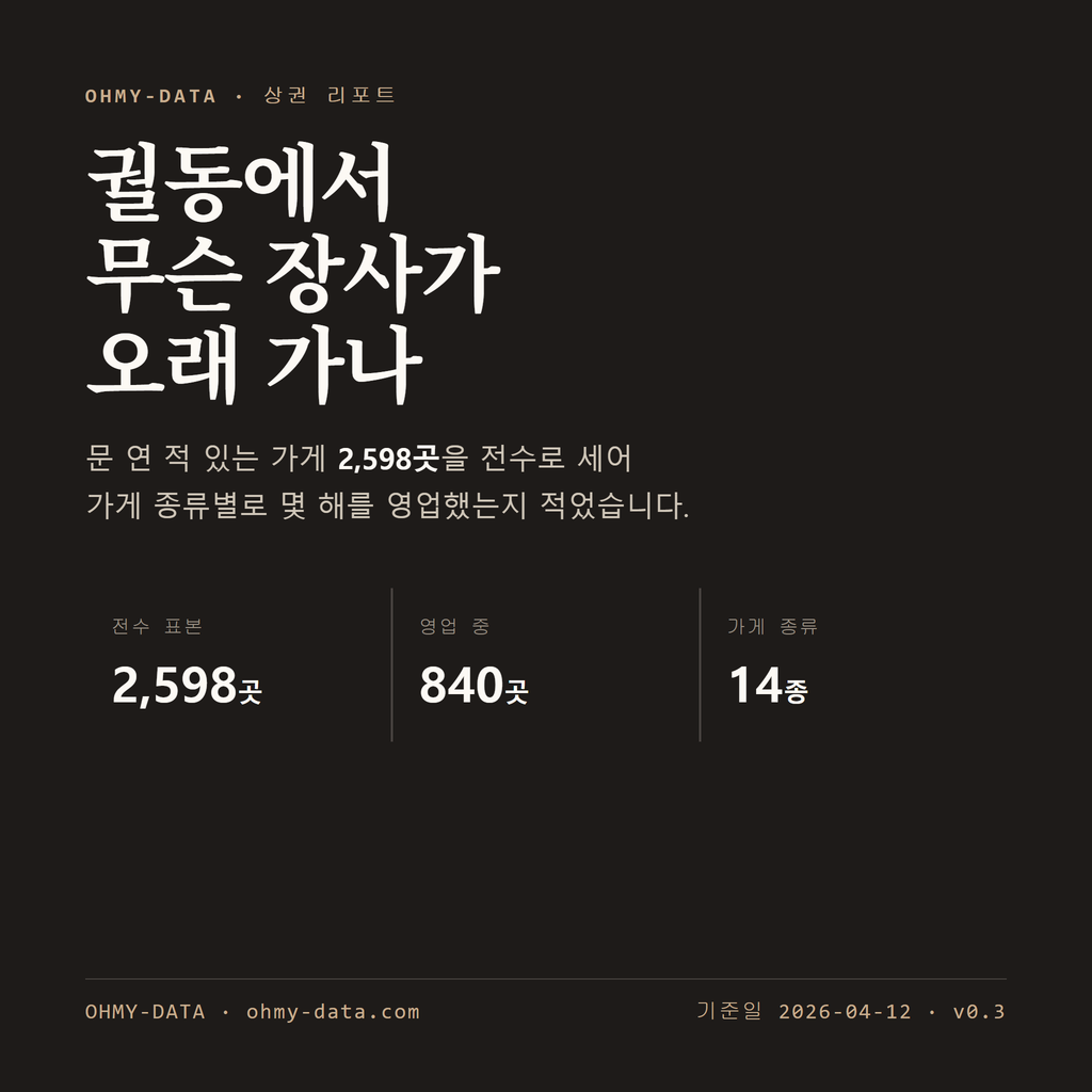 궐동 표지