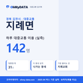 지례면 대중교통 입지팩 표지